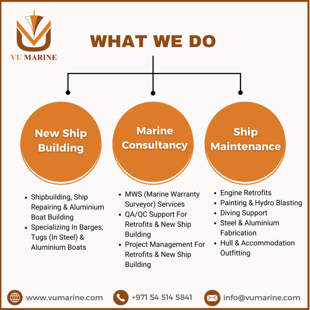 Shipbuilding Companies Shipbuilding Companies